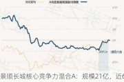 景顺长城核心竞争力混合A：规模21亿，近6月收益13.42%