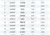 中国宝力科技盘中异动 股价大涨5.26%