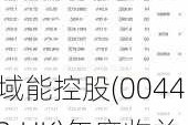 域能控股(00442.HK)年度收益约2.27亿港元 同比增加约22.3%