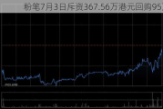 粉笔7月3日斥资367.56万港元回购95万股