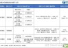 复星医药：复星新药拟吸收合并及私有化复宏汉霖