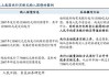 东吴证券：这是什么样的“化债”？