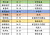 智能电网板块近期反弹，大涨可能性不大？