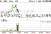 餐饮股早盘强势拉升 海伦司涨近17%九毛九涨近13%