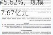 工银核心价值混合A：最新净值0.2576元，近1月收益率5.62%，规模37.67亿元