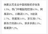 周三热门中概股涨跌不一 台积电涨3.5%，小鹏涨7.5%，网易跌3.7%