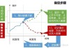 投资机会识别：如何在股票市场中发现被低估的投资标的