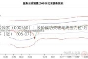 我爱我家（000560）：股价成功突破年线压力位-后市看多（涨）（06-07）