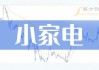 德尔玛(301332.SZ)发布上半年业绩，净利润6794.93万元，增长0.71%