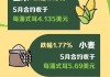 芝加哥期货交易所农产品期货全线下跌：大豆跌0.45%，玉米跌1.64%，小麦跌0.27%