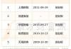 2024年07月02日 玻璃基板概念股排行榜