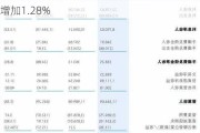 环旭电子：5月合并营业收入46.42亿元 同比增加1.28%