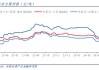 旺季需求不及预期 煤价继续走弱 成本支撑下 港口库存开始下滑 挺价现象开始蔓延