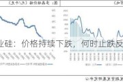 工业硅：价格持续下跌，何时止跌反弹？