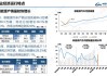 杭州：到2027年推动全市汽车以旧换新累计8万辆，新能源汽车渗透率达50%以上