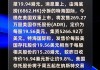 美股异动丨特海国际今晚在美国双重上市，高开38%