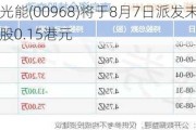 信义光能(00968)将于8月7日派发末期股息每股0.15港元