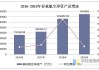 春秋航空：上半年净利润13.61亿元 同比增长62.28%