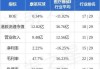 康圣环球(09960)：2024年10月2日斥资58.12万港元回购42.55万股