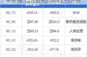 康圣环球(09960)：2024年10月2日斥资58.12万港元回购42.55万股