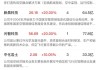 收评：创业板指低开高走涨超3%，半导体产业链持续爆发