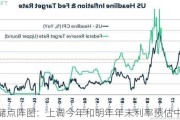 美联储点阵图：上调今年和明年年末利率预估中值