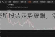 创新高！2只北交所股票走势耀眼，活跃游资现身“龙虎榜”