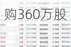 沛嘉医疗-B6月21日斥资1078.42万港元回购360万股