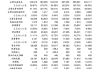 昭衍新药回购注销41.1365万股A股限制性股票