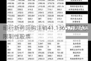 昭衍新药回购注销41.1365万股A股限制性股票