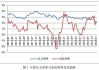 降息背景下无风险利率进一步下行，红利风格再受青睐，标普红利ETF（562060）午盘走高，恒源煤电领涨3.60%