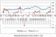 降息背景下无风险利率进一步下行，红利风格再受青睐，标普红利ETF（562060）午盘走高，恒源煤电领涨3.60%