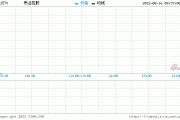 伟业控股(01570)公布中期业绩 拥有人应占亏损7171万元 同比扩大71.4%