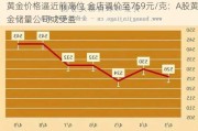 黄金价格逼近前高位 金店调价至759元/克：A股黄金储量公司或受益