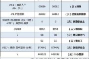 工业用房转让需要交纳哪些税？