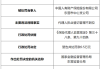 大家人寿通化中心支公司被罚4万：因人身保险新型产品超犹豫期回访等