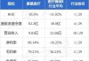 康基医疗澄清：TPG于公司的股份权益维持不变