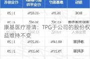 康基医疗澄清：TPG于公司的股份权益维持不变