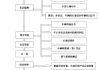 出售汽车的流程是怎样的？这些流程是否规范合理？