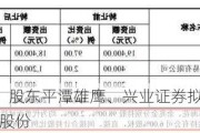 海通发展：股东平潭雄鹰、兴业证券拟合计减持不超过3%股份