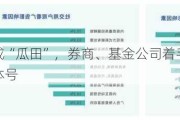 社交平台成“瓜田”，券商、基金公司着手规范员工的社交媒体号