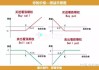 分析股指期权的发展趋势