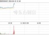 泰嘉股份（002843）：6月18日14时32分触及涨停板