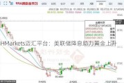 MHMarkets迈汇平台：美联储降息助力黄金上升