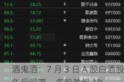 酒鬼酒：7 月 3 日 A 股白酒股午后回落，多股跌超 1%