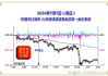 ETF日报：降息、地缘政治、央行购金等因素均有可能在近/远期驱动金价上行，关注黄金基金ETF、黄金股票ETF