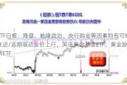 ETF日报：降息、地缘政治、央行购金等因素均有可能在近/远期驱动金价上行，关注黄金基金ETF、黄金股票ETF