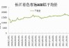 长江有色：4日铝价续涨 现货交易面犹显寡淡