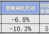 中粮家佳康早盘涨超4% 今年猪价表现或略好于去年