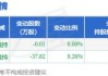 安孚科技大宗交易溢价成交20.08万股